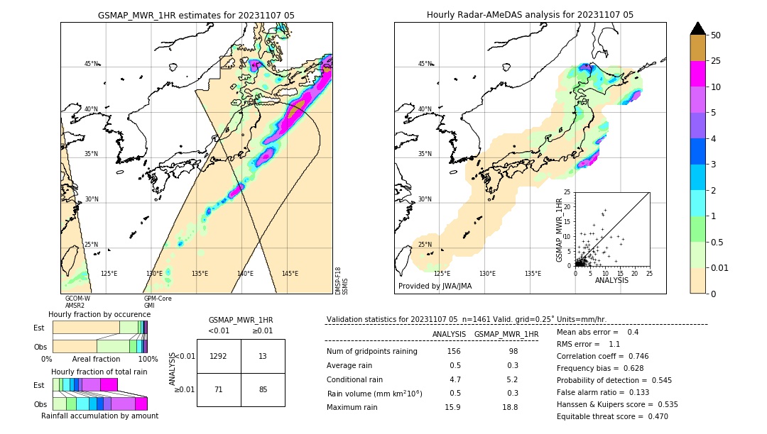 GSMaP MWR validation image. 2023/11/07 05