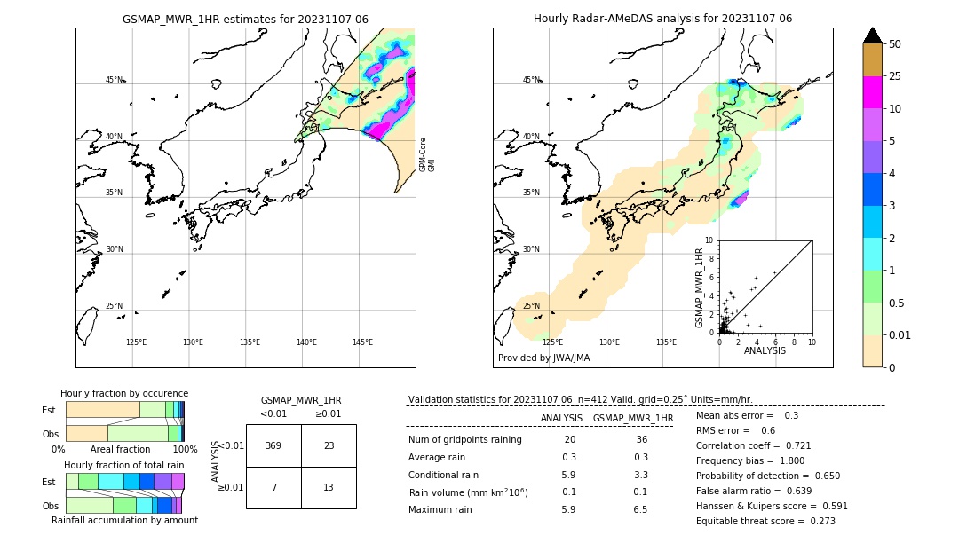 GSMaP MWR validation image. 2023/11/07 06