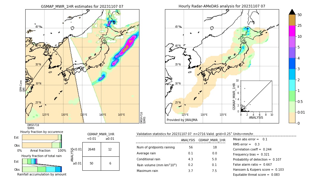 GSMaP MWR validation image. 2023/11/07 07