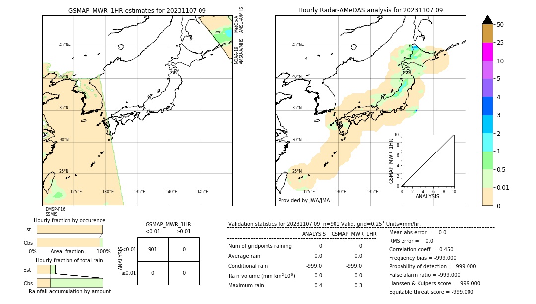 GSMaP MWR validation image. 2023/11/07 09