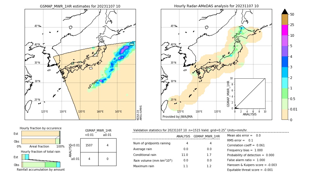 GSMaP MWR validation image. 2023/11/07 10