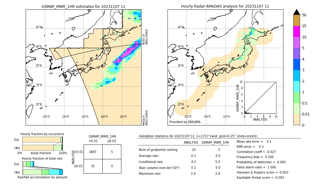 GSMaP MWR validation image. 2023/11/07 11