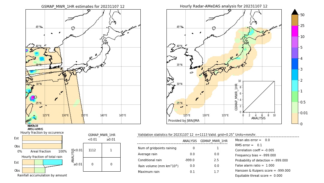 GSMaP MWR validation image. 2023/11/07 12