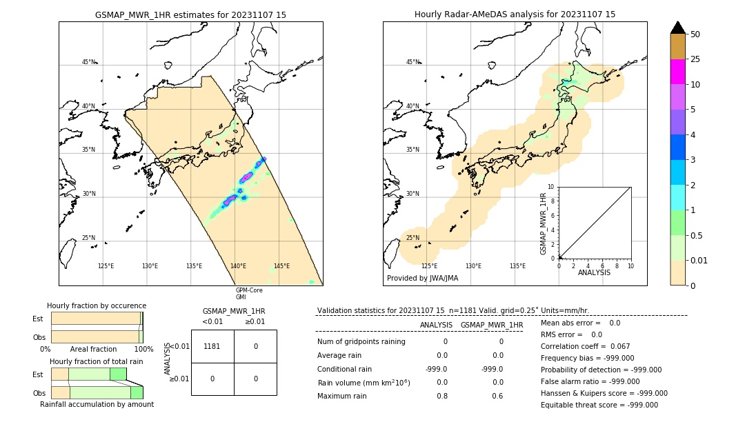 GSMaP MWR validation image. 2023/11/07 15