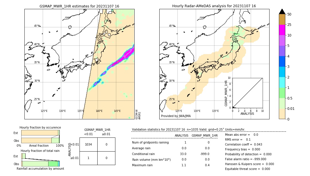 GSMaP MWR validation image. 2023/11/07 16