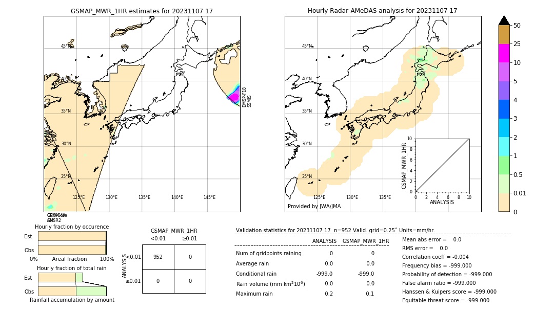 GSMaP MWR validation image. 2023/11/07 17