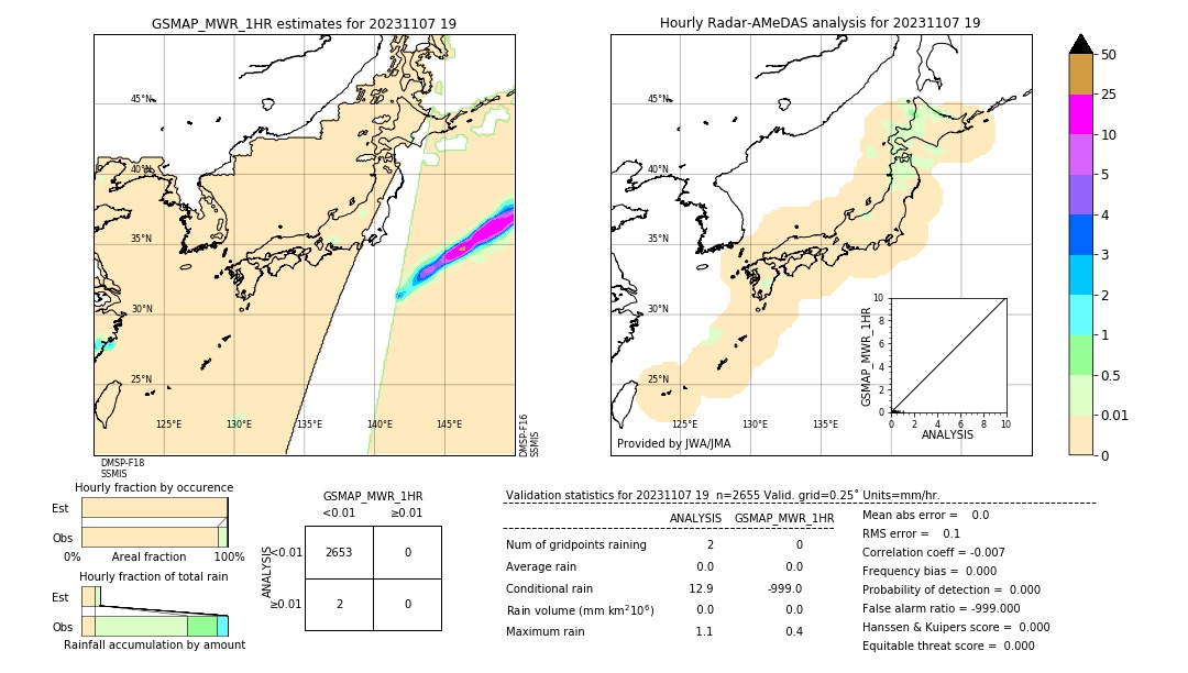 GSMaP MWR validation image. 2023/11/07 19