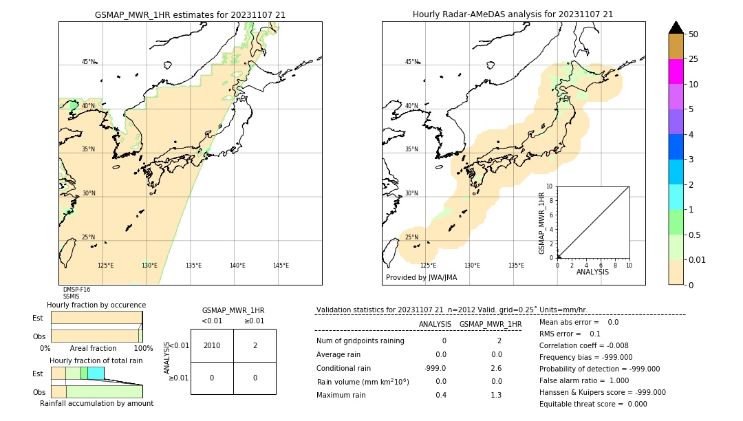 GSMaP MWR validation image. 2023/11/07 21