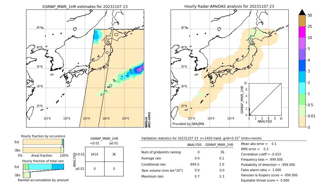 GSMaP MWR validation image. 2023/11/07 23