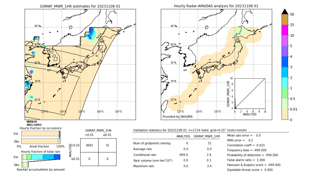 GSMaP MWR validation image. 2023/11/08 01