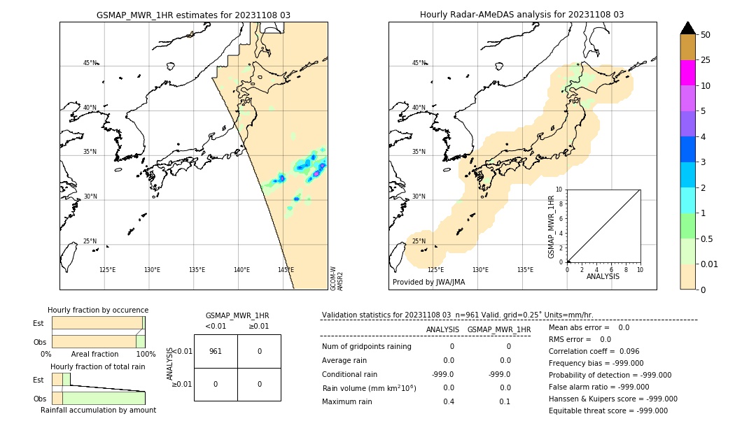 GSMaP MWR validation image. 2023/11/08 03