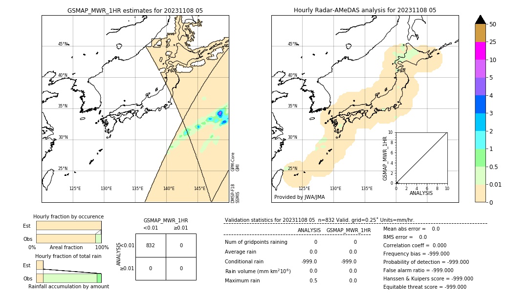 GSMaP MWR validation image. 2023/11/08 05