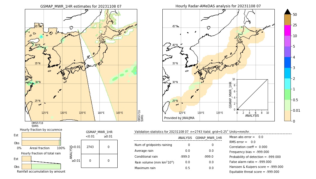 GSMaP MWR validation image. 2023/11/08 07