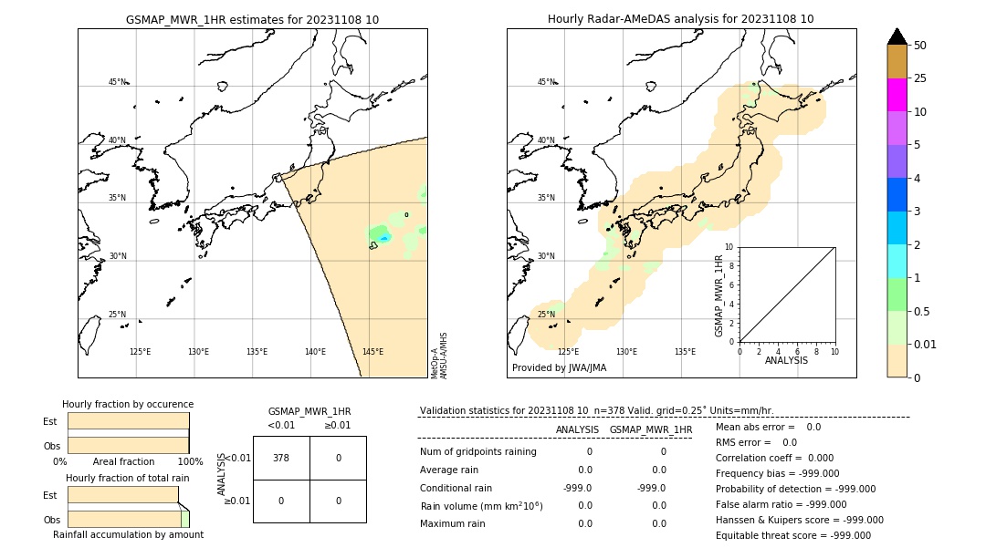 GSMaP MWR validation image. 2023/11/08 10