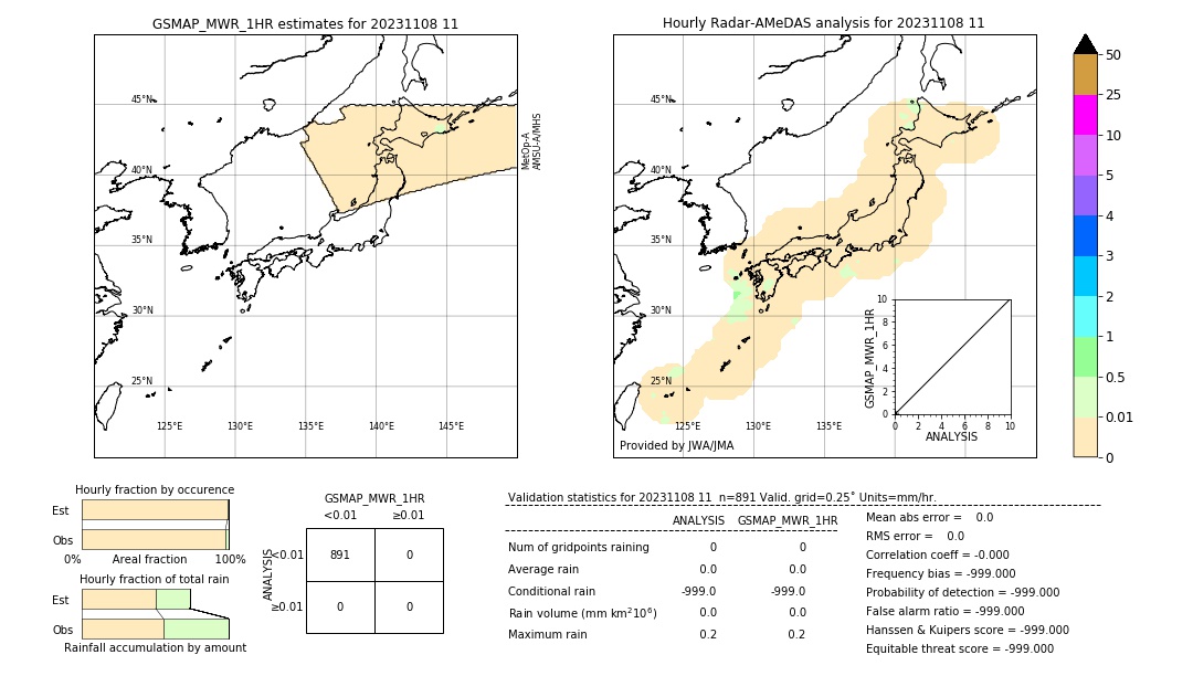 GSMaP MWR validation image. 2023/11/08 11