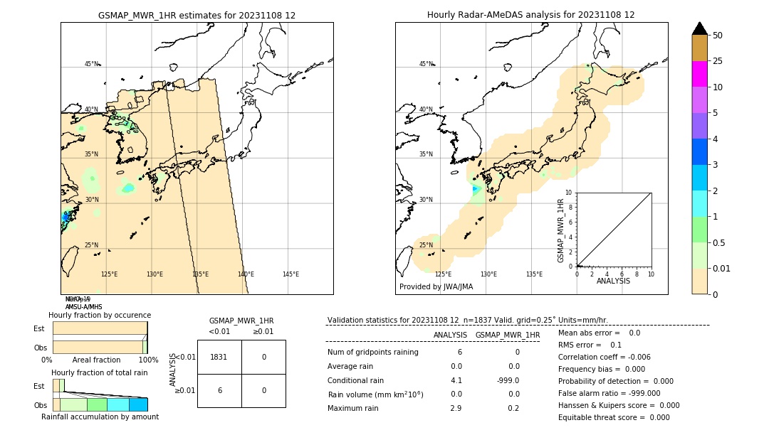 GSMaP MWR validation image. 2023/11/08 12