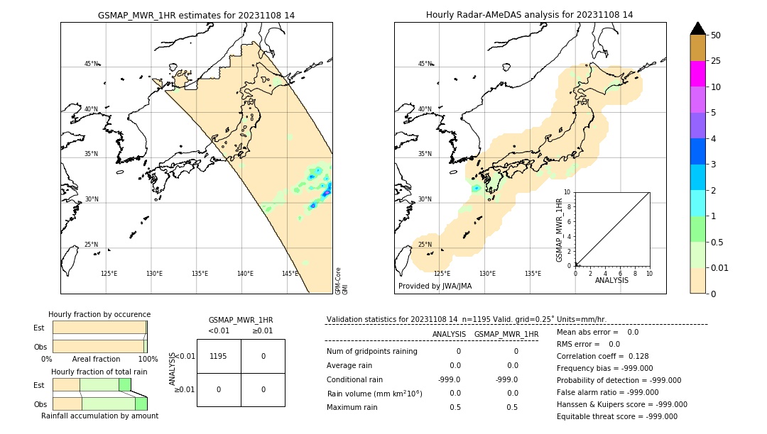 GSMaP MWR validation image. 2023/11/08 14