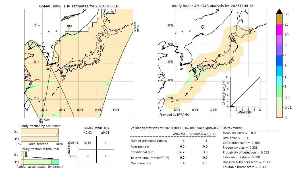 GSMaP MWR validation image. 2023/11/08 16