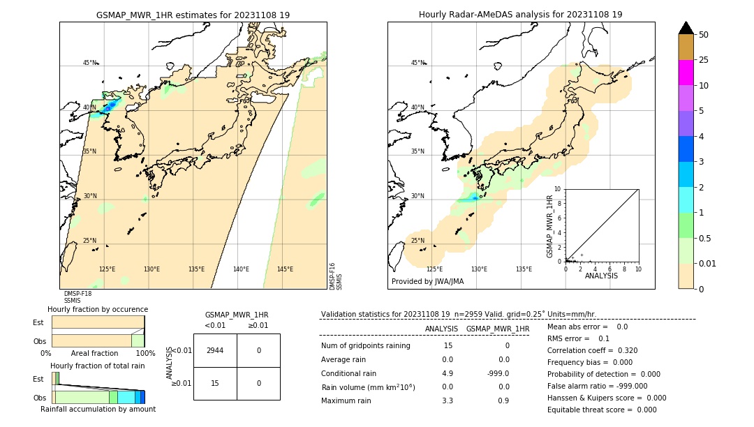 GSMaP MWR validation image. 2023/11/08 19