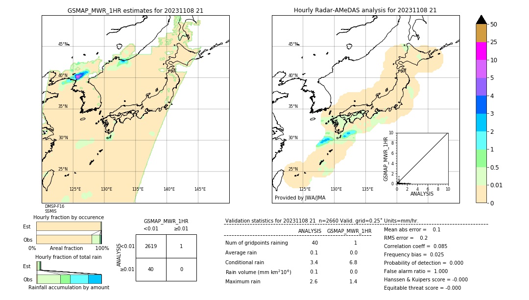 GSMaP MWR validation image. 2023/11/08 21