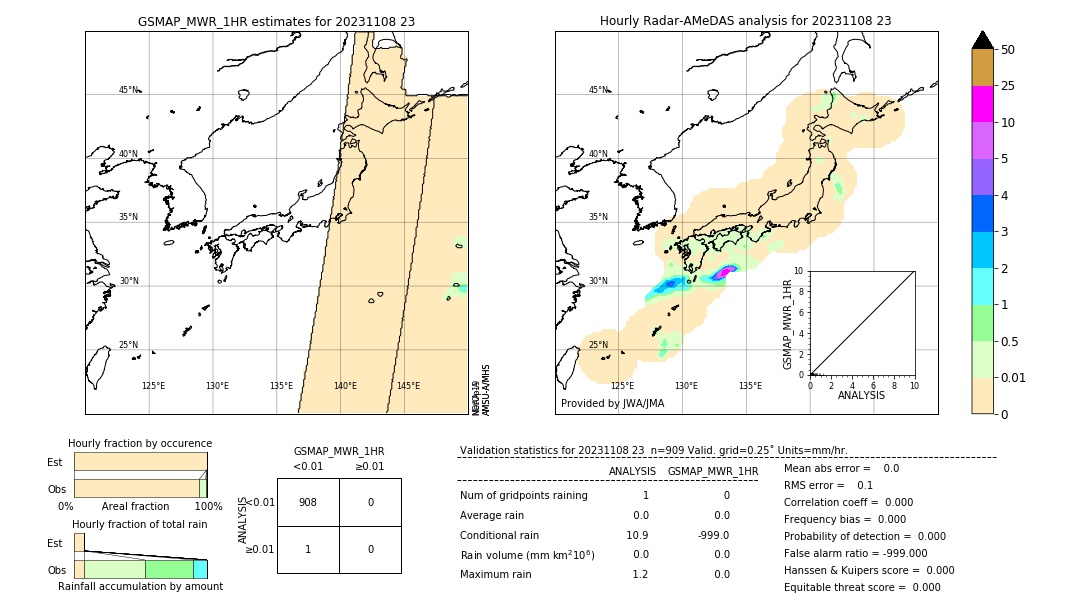 GSMaP MWR validation image. 2023/11/08 23