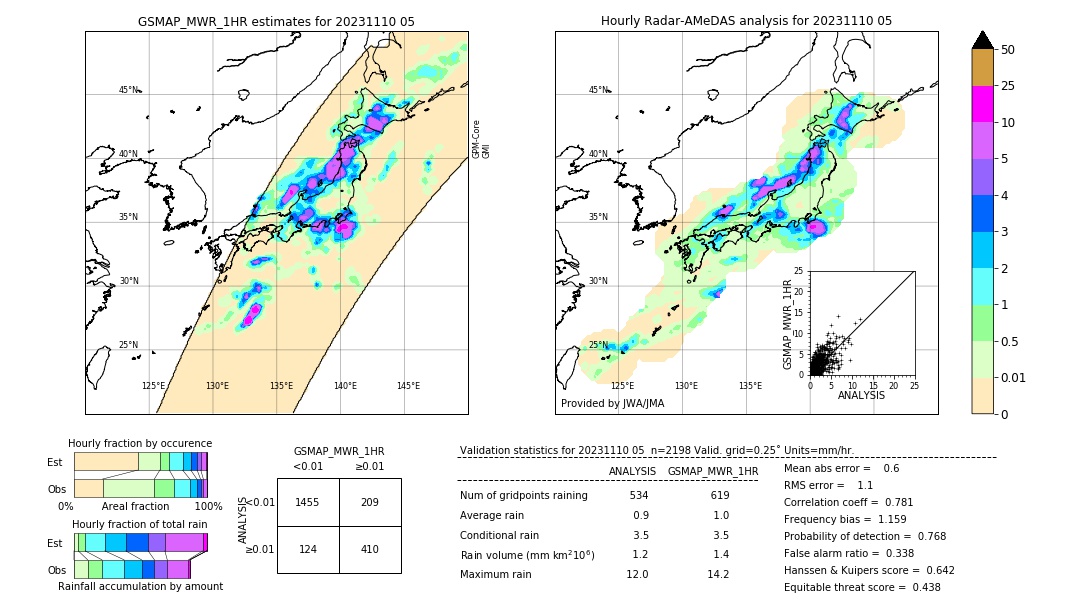 GSMaP MWR validation image. 2023/11/10 05