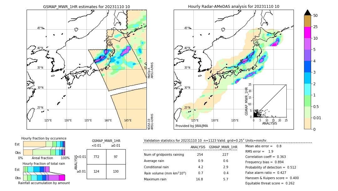 GSMaP MWR validation image. 2023/11/10 10