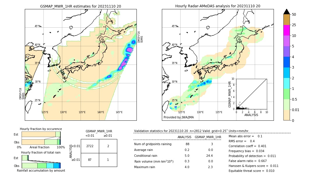 GSMaP MWR validation image. 2023/11/10 20