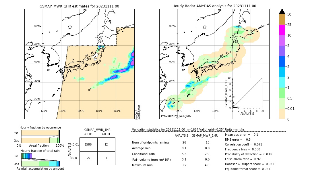 GSMaP MWR validation image. 2023/11/11 00