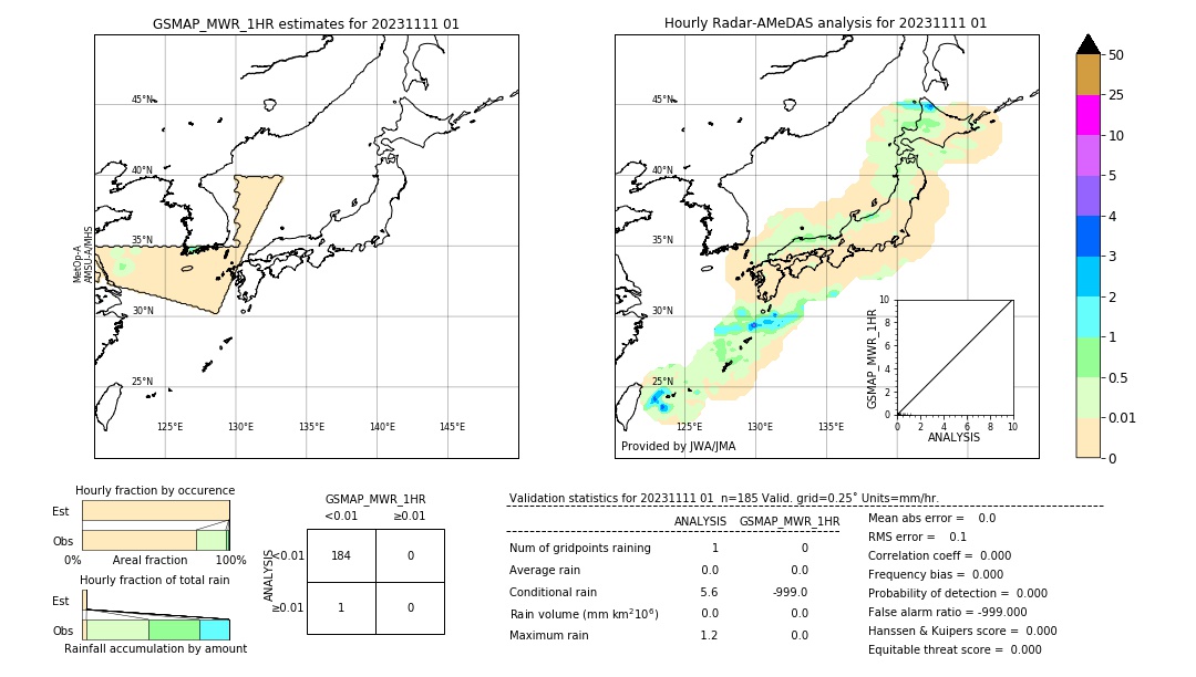 GSMaP MWR validation image. 2023/11/11 01