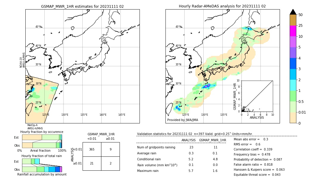 GSMaP MWR validation image. 2023/11/11 02