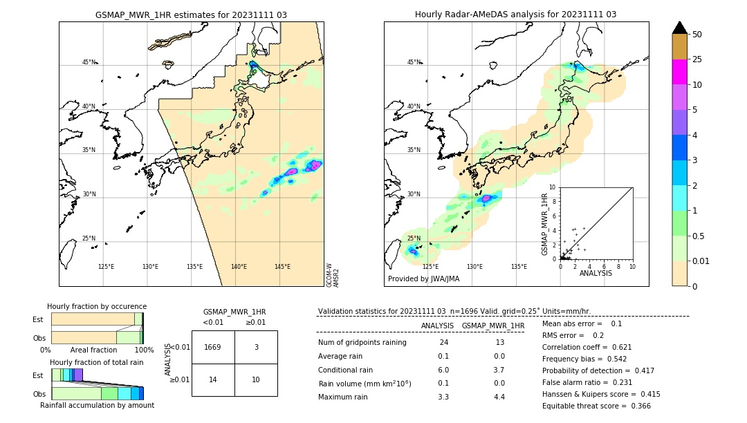 GSMaP MWR validation image. 2023/11/11 03