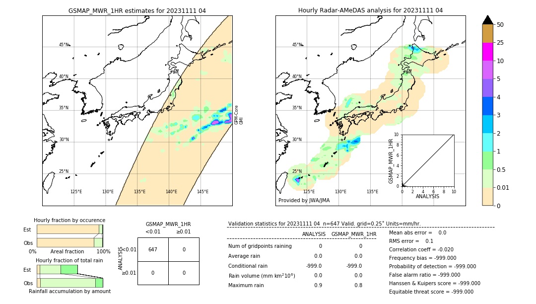 GSMaP MWR validation image. 2023/11/11 04