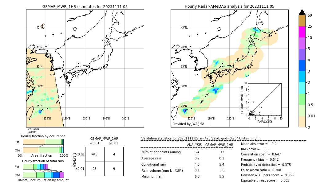 GSMaP MWR validation image. 2023/11/11 05