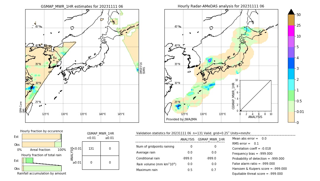 GSMaP MWR validation image. 2023/11/11 06