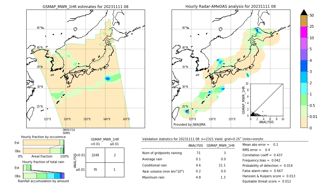 GSMaP MWR validation image. 2023/11/11 08