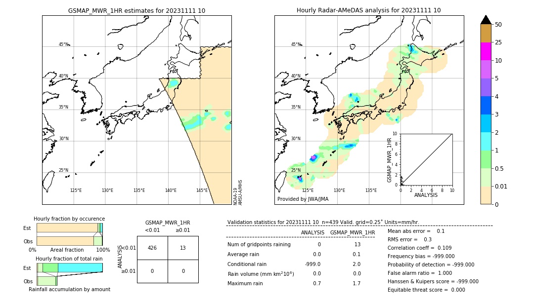 GSMaP MWR validation image. 2023/11/11 10