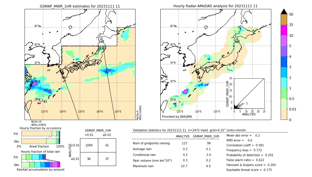 GSMaP MWR validation image. 2023/11/11 11