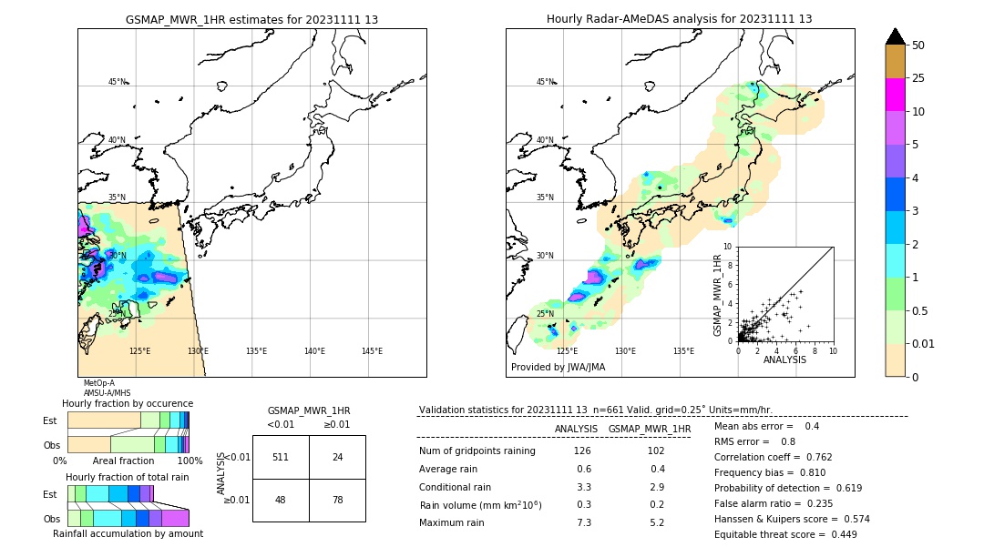 GSMaP MWR validation image. 2023/11/11 13