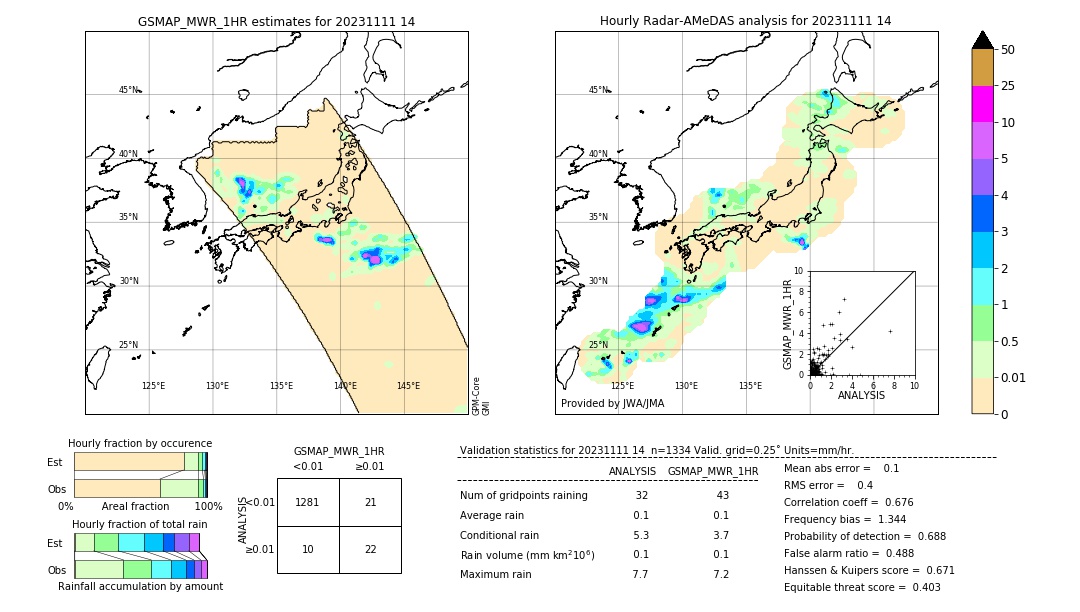 GSMaP MWR validation image. 2023/11/11 14