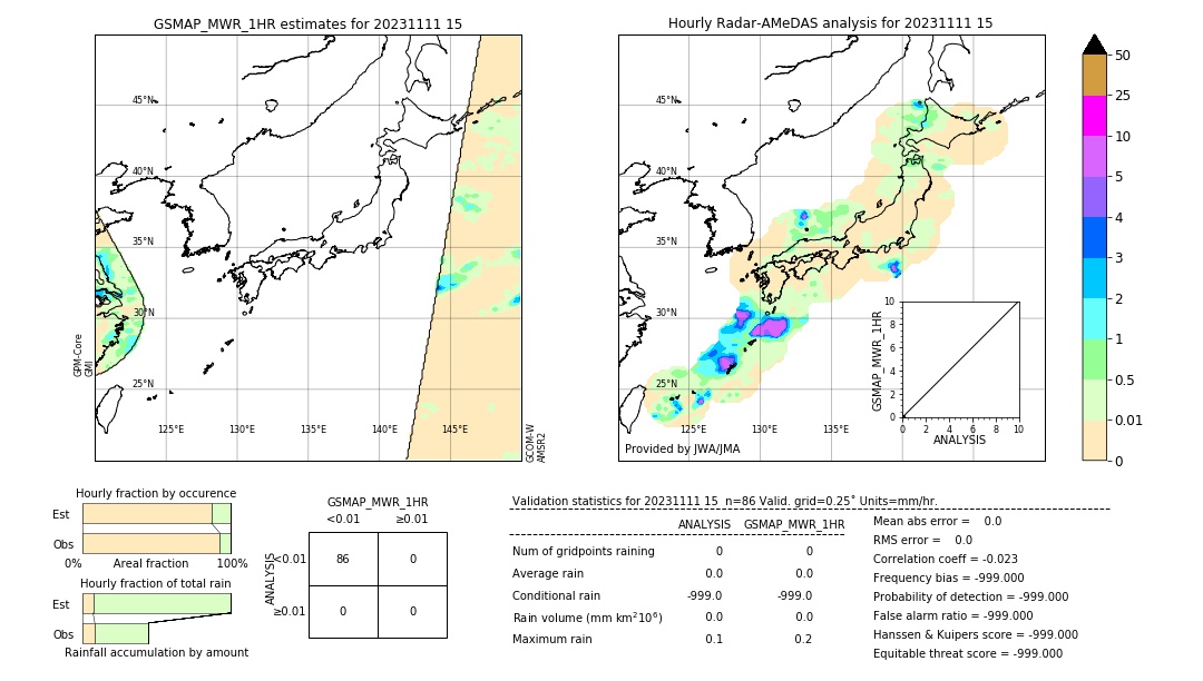 GSMaP MWR validation image. 2023/11/11 15