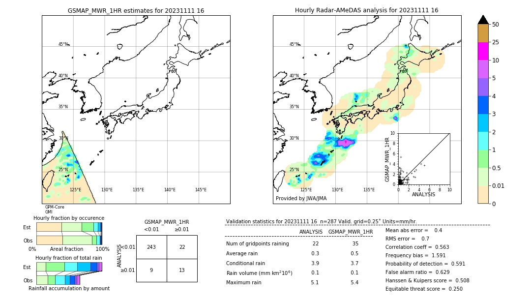 GSMaP MWR validation image. 2023/11/11 16