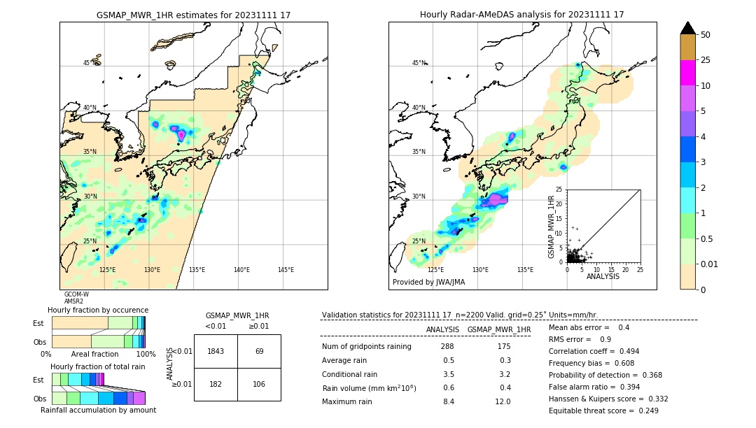 GSMaP MWR validation image. 2023/11/11 17