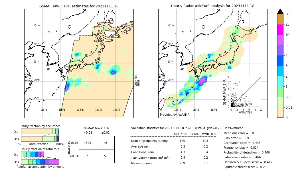 GSMaP MWR validation image. 2023/11/11 18