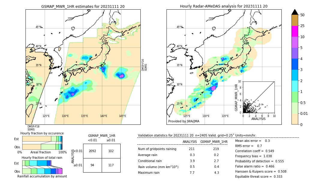 GSMaP MWR validation image. 2023/11/11 20