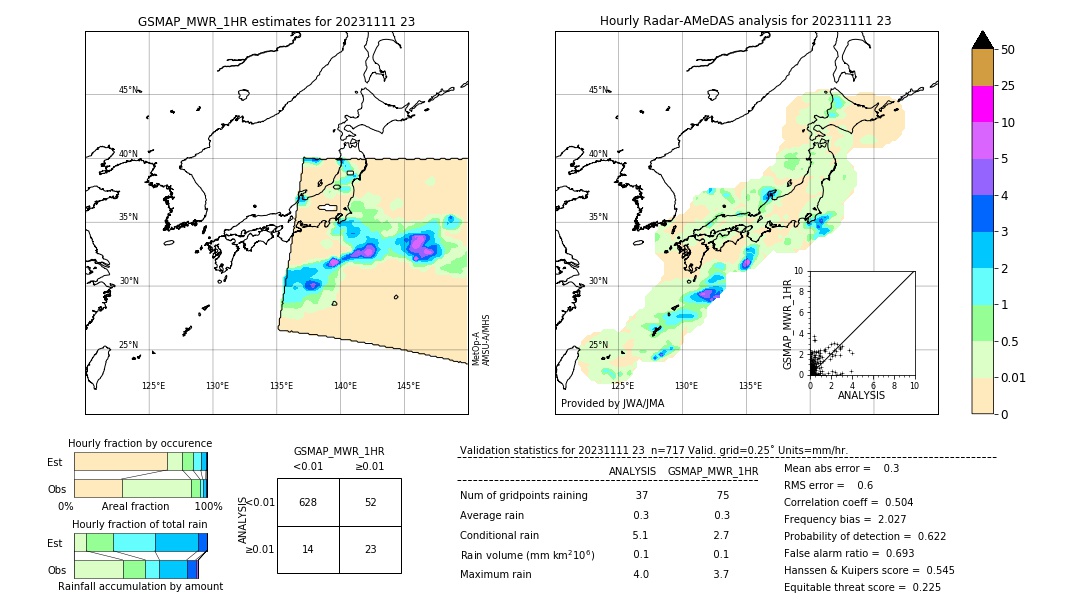 GSMaP MWR validation image. 2023/11/11 23