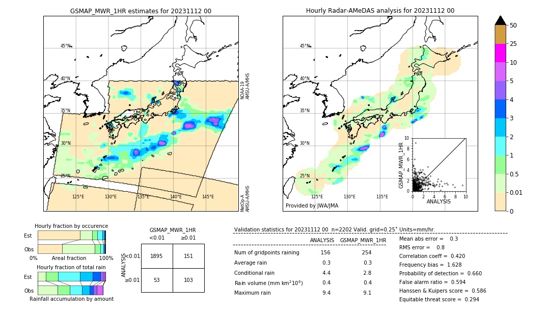 GSMaP MWR validation image. 2023/11/12 00