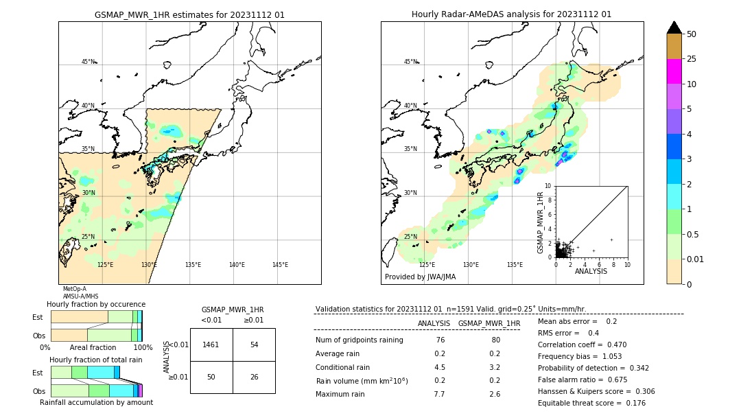 GSMaP MWR validation image. 2023/11/12 01