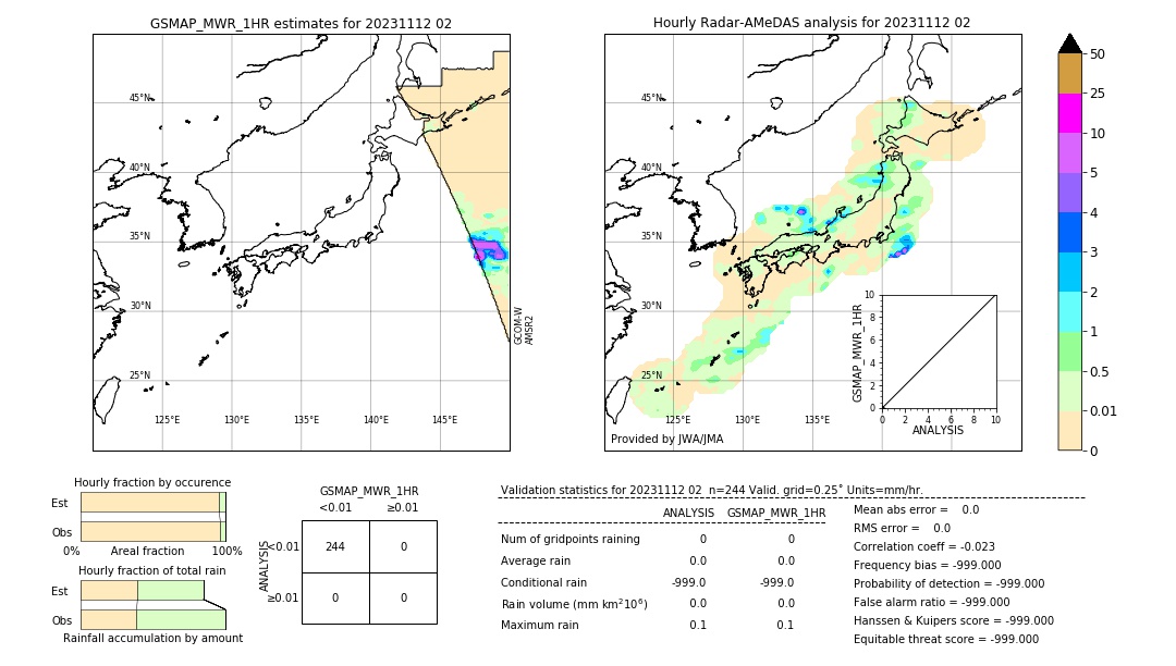 GSMaP MWR validation image. 2023/11/12 02