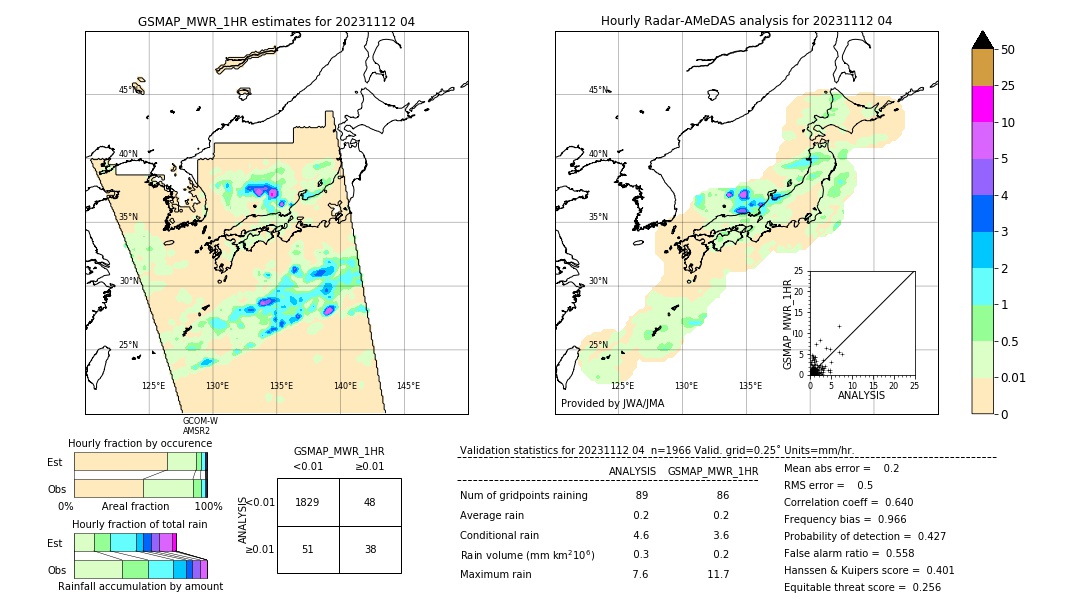 GSMaP MWR validation image. 2023/11/12 04